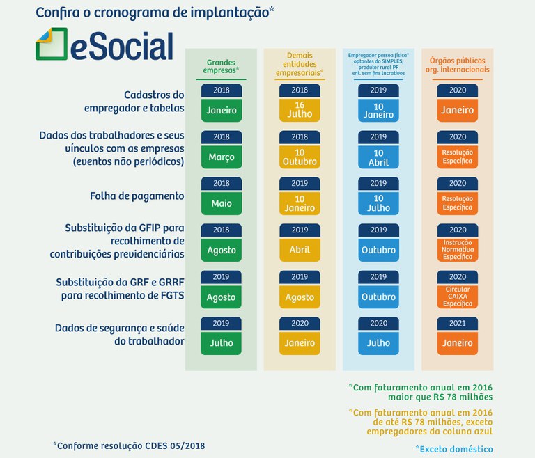 prazos-esocial